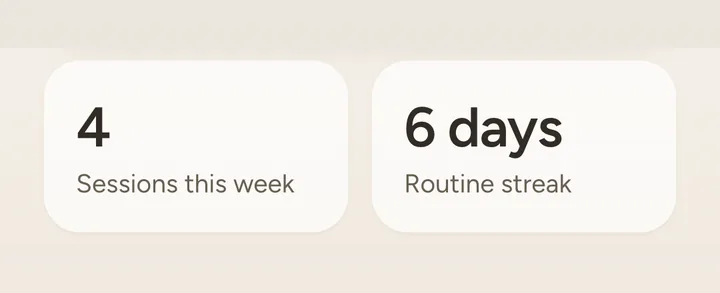 Progress on the Today screen: 4 sessions this week and a 6-day routine streak